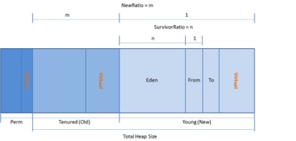Típusú memória a java, kdiv - s blog (java) Típusú memória a java, kdiv - s blog