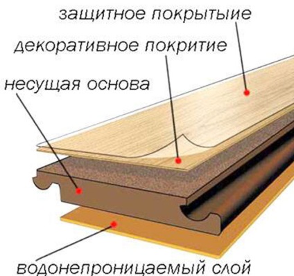 Típusú laminált egymásra a fedélzetre stílus, halszálkás technikák a fotó és videó (laminált) Típusú laminált egymásra a fedélzetre stílus, halszálkás technikák a fotó és videó