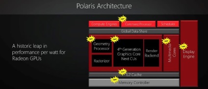 Minden, amit tudni kell AMD Radeon rx 480 (Polaris 10) Minden, amit tudni kell AMD Radeon rx 480