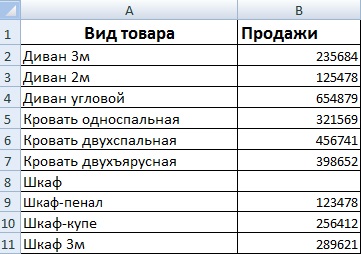 Másodlagos kördiagram és módszerek Excel annak építése (körkörös) Másodlagos kördiagram excel építése és módszerek