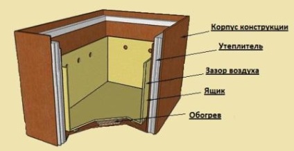 Tárolása burgonya a pincében, valamint milyen hőmérsékleten