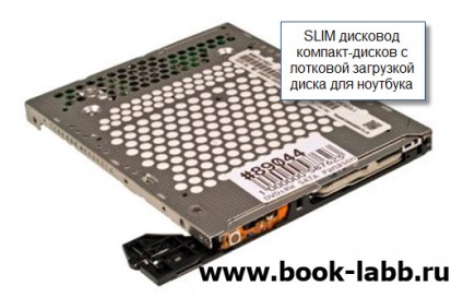 Cseréje a meghajtó a laptop DVD-RW (ár) Cseréje RW meghajtója a laptop ára