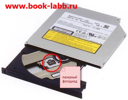 Cseréje a meghajtó a laptop DVDRW ár (előleget ki) Cseréje RW meghajtója a laptop ára