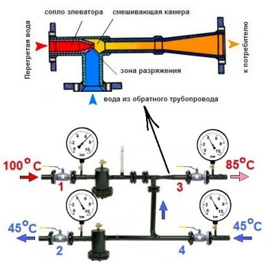Függő és független fűtési rendszer bekötési rajz, kipirulás