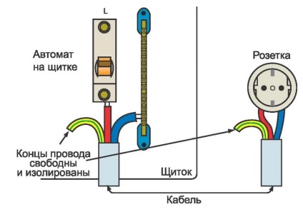 Földelő saját kezét a fő elveket álom otthon (álmok) Földelő saját kezét a fő elveket álom otthon