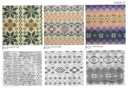 Jacquard minták (minták). jacquard minták