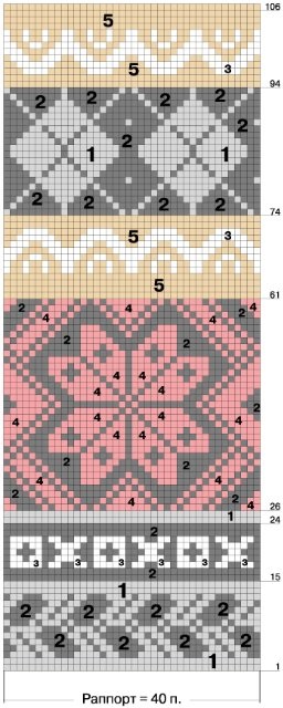 Jacquard minták (minták). jacquard minták