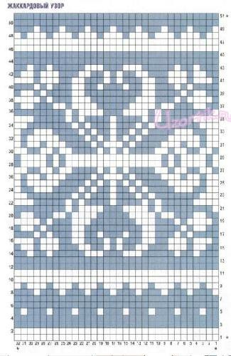 Jacquard minták (blog) jacquard minták
