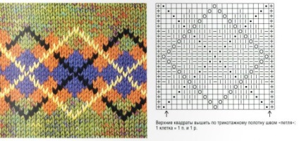 Jacquard minták (blog) jacquard minták