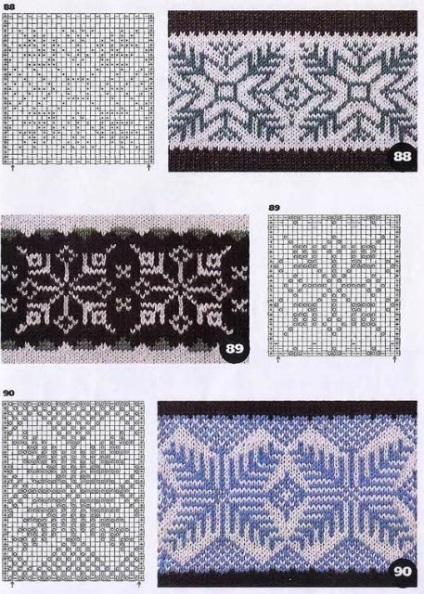 Jacquard minták (minták) jacquard minták