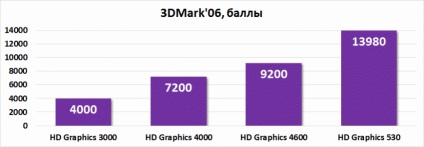 Vas kísérlet játék Full HD felbontású a beépített processzor grafikus (felbontás) Vas kísérlet játék Full HD felbontású a beépített processzor grafikus