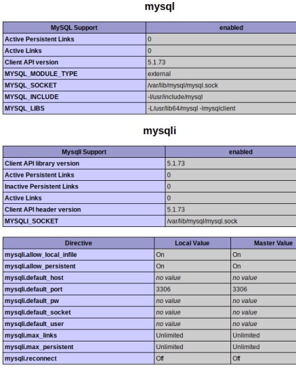 3 módon lehet csatlakozni a MySQL segítségével php kód minták létrehozása, website promóció, reklám