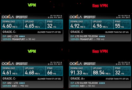 Az anonimitás a neten választani vpn Mac, iPhone és iPad