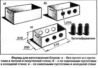 Blocks kezük