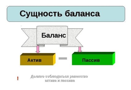 Mérleg (mérleg), szótár Gazdasági feltételek