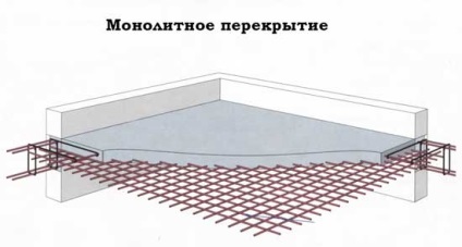 Chastorebristye és monolit födém