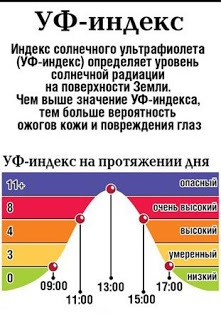 Mi van, ha leégett a napon! Egészséges info (HLS) Mi van, ha leégett a napon! egészséges info