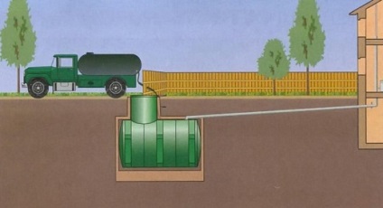 Mi a jobb, hogy válasszon egy szeptikus tartály vagy VOC, Bio-telep, szeptikus tartály, beton gyűrűk, autonóm