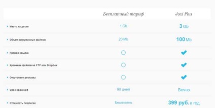 Készíts egy képernyőképet (hogyan kell használni a joxi) Veszünk screenshotok