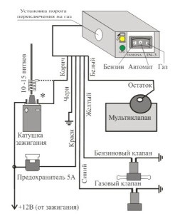 Gáz égésű motor - a készülék és videó pluses minuses