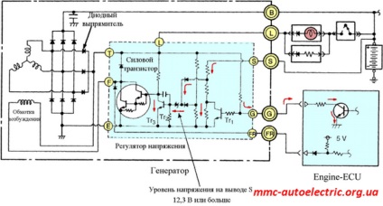 Generátor - Mitsubishi Electric Corporation