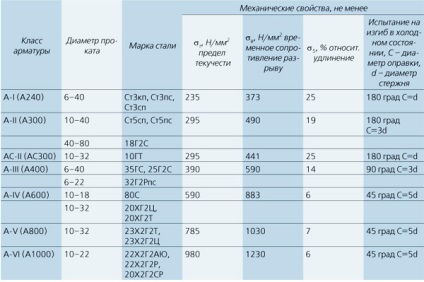 Hajlító gép betonacél rajz, hogyan lehet a saját kezét, az ára az új és használt