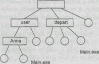 A hierarchikus fájlrendszer szerkezete - studopediya