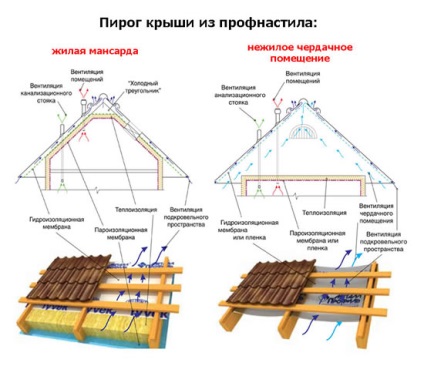 Hogyan feküdt deszkázat alapvető szabályok