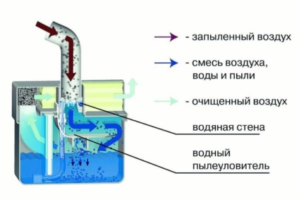 Hogyan készítsünk egy szűrőt a porszívót a kezét