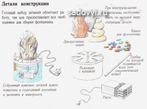 Hogyan készítsünk egy táblázatot szökőkút saját kezűleg, javítását a tájház és a szárazföldi