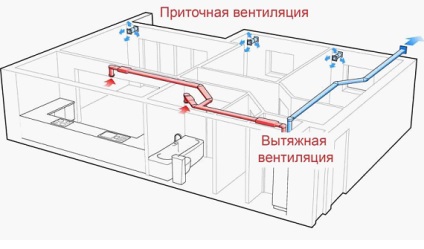 Hogyan készítsünk egy ventillátoros a lakásban különböző módokon