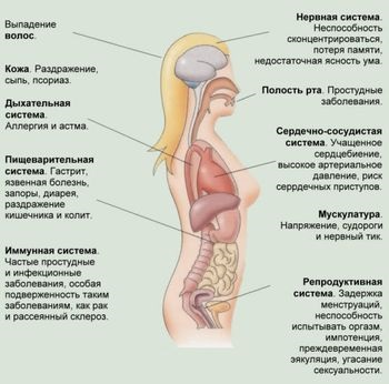 Eltávolítása a stressz hatásait (hatások) Eltávolítása a stressz hatásait