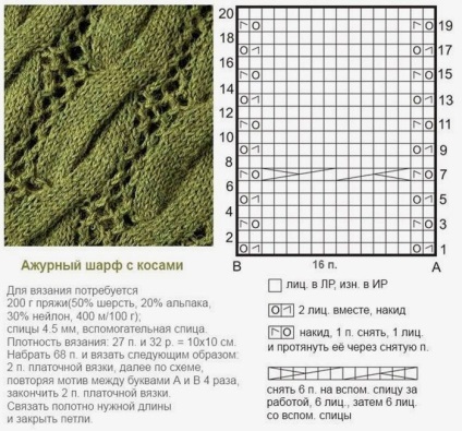 Hogyan lehet lekötni egy sál - 36 modell és rendszerek leírása kezdőknek