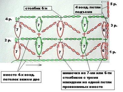 Hogyan lehet lekötni egy sál - 36 modell és rendszerek leírása kezdőknek