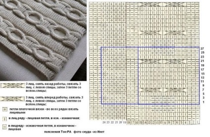 Hogyan lehet lekötni egy sál - 36 modell és rendszerek leírása kezdőknek