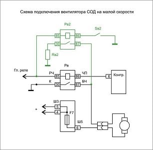 Hogyan lehet csökkenteni motormelegedés a közlekedési dugók és torlódások (ventilátor alacsony fordulatszámon)