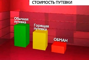 Hogyan válasszuk ki az utolsó pillanatban, és ne vesszen