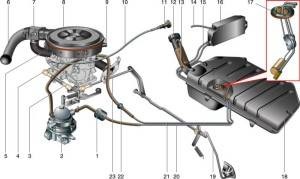 Karburátor Niva 21213 rendszer, beállítás, tuning, javítás