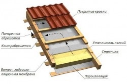 Keret tetőtérben saját kezűleg a keret elem (kar) Keret tetőtérben saját kezűleg a keret elemei
