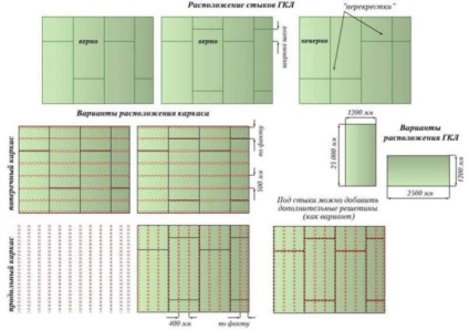 Gipszkartonlemezek a mennyezet részletes használati kezdőknek