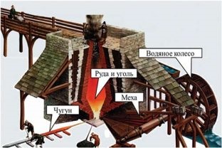 Bellows - az elmélettől a gyártást saját kezébe