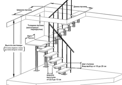 Stairway odnomarshevaya fa második emeletén esztergálás, a távolság a