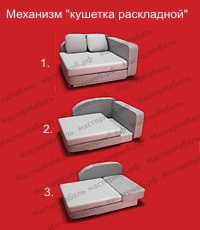 Mechanizmusok kibontakozó kanapék