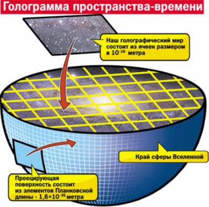 Világunk - hologram! Tények a hihetetlen