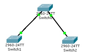 vtp protokoll beállításokat a kapcsolók a cég cisco ~ hálózati gondok