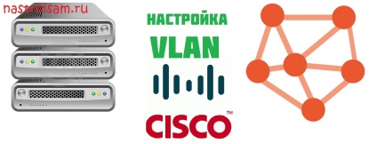 Beállítása VLAN Cisco (a példa a kapcsoló Catalyst 2960), Berendezés beállítása