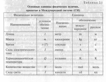 Objektumok és szubjektumok metrológia - ellenőrzési munka, 1. oldal