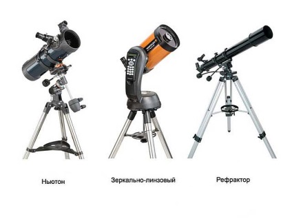 Teleszkóp általános áttekintést ad az eszköz
