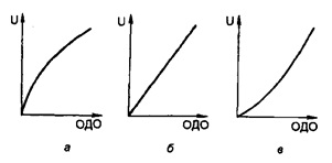 várható hasznosság