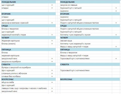 Menü a hét családtervezési (családi menü hetente) menü tervezése hetente egy család